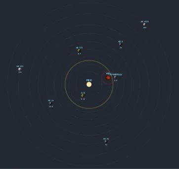 Star system orbital map